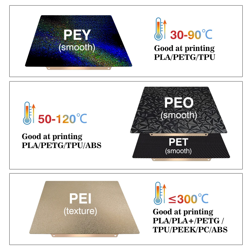 Bambu Lab Build Plate X1C P2S  – Pei Sheet Bewertung und Preis