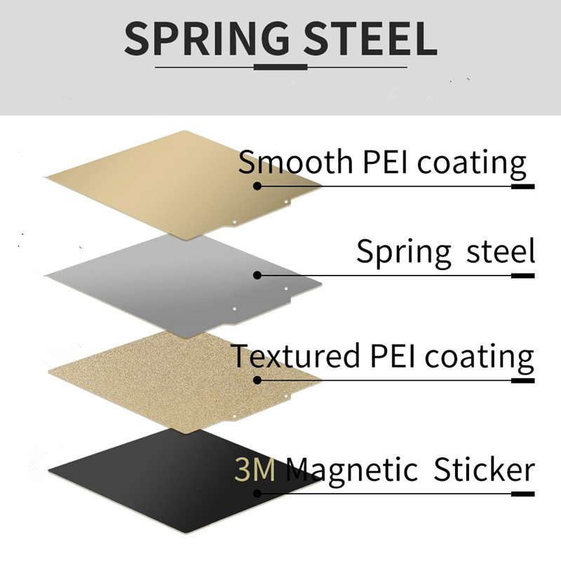 Doppelseitige Strukturierte/Gl – Pei Sheet Bewertung und Preis