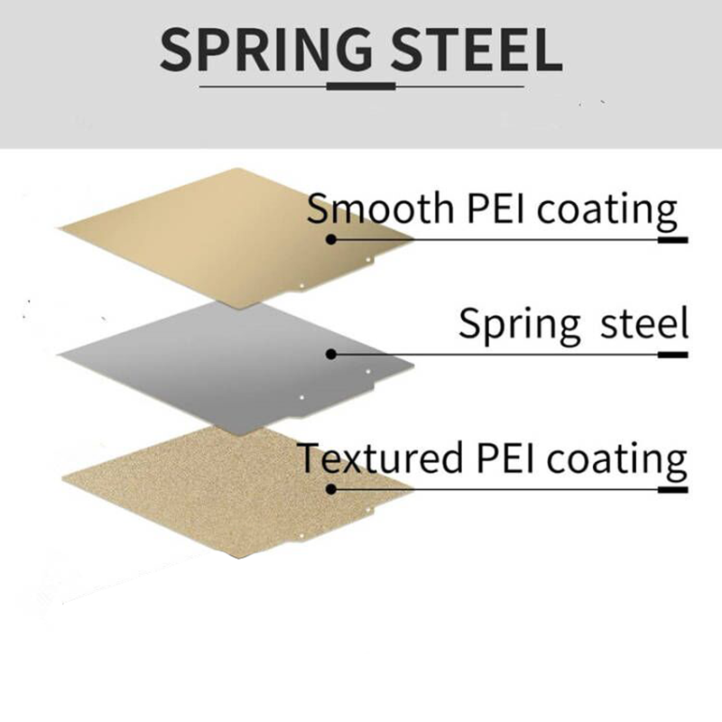 Doppelseitige Strukturierte/Gl – Pei Sheet Bewertung und Preis